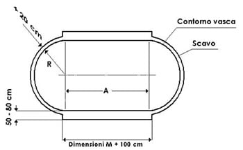 Piscina interrata in lamiera d'acciaio ovale liner sabbia SKYSAND COMFORT 900 h.120 - Installazione: alloggiamento per l'ossatura portante