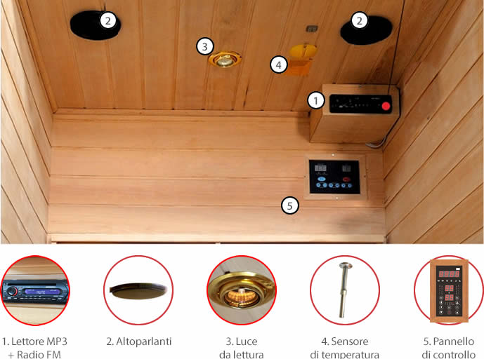 Sauna infrarossi Giada - Accessori radio CD/MP3